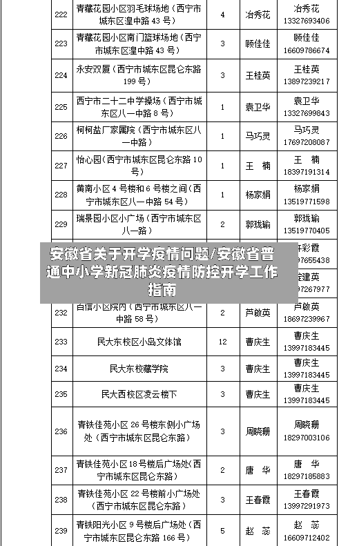 安徽省关于开学疫情问题/安徽省普通中小学新冠肺炎疫情防控开学工作指南-第1张图片