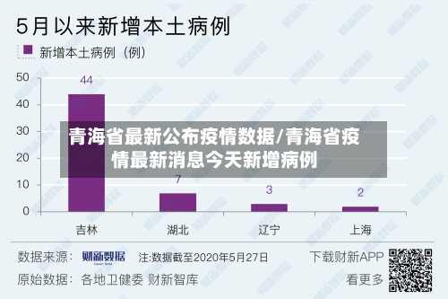 青海省最新公布疫情数据/青海省疫情最新消息今天新增病例-第1张图片