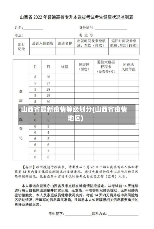 山西省最新疫情等级划分(山西省疫情地区)-第1张图片