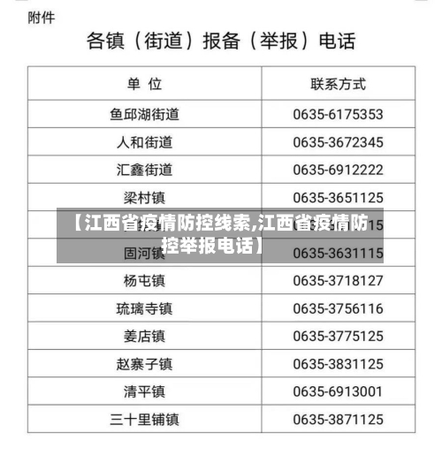【江西省疫情防控线索,江西省疫情防控举报电话】-第1张图片