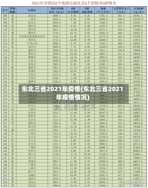 东北三省2021年疫情(东北三省2021年疫情情况)-第3张图片