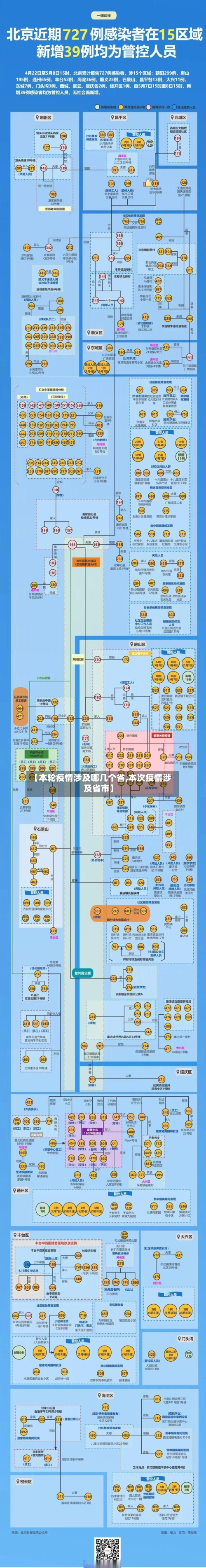 【本轮疫情涉及哪几个省,本次疫情涉及省市】-第1张图片