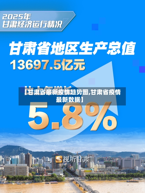 【甘肃省最新疫情趋势图,甘肃省疫情最新数据】-第3张图片