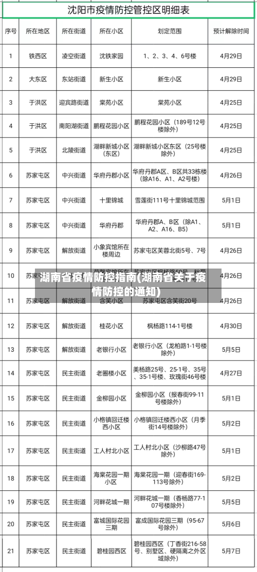 湖南省疫情防控指南(湖南省关于疫情防控的通知)-第2张图片