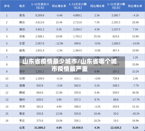 山东省疫情最少城市/山东省哪个城市疫情最严重-第1张图片