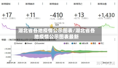 湖北省各地疫情公示图表/湖北省各地疫情公示图表最新-第2张图片