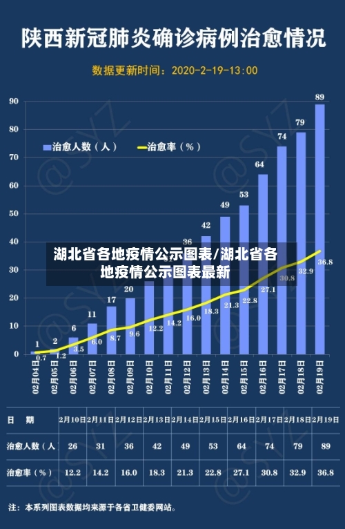 湖北省各地疫情公示图表/湖北省各地疫情公示图表最新-第1张图片