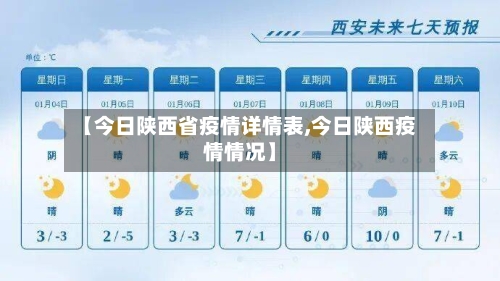 【今日陕西省疫情详情表,今日陕西疫情情况】-第1张图片