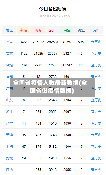 全国省疫情人数最新数据(全国省份疫情数据)-第2张图片