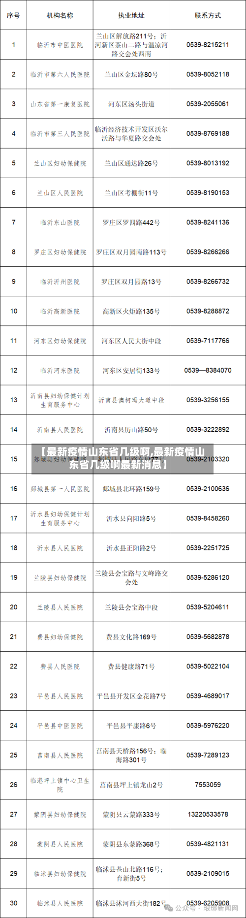 【最新疫情山东省几级啊,最新疫情山东省几级啊最新消息】-第1张图片