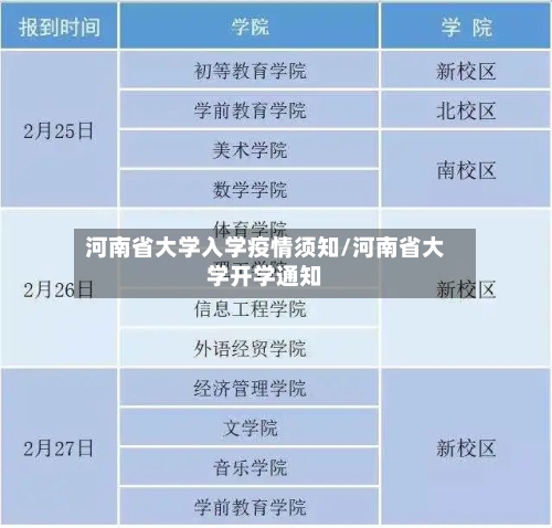 河南省大学入学疫情须知/河南省大学开学通知-第1张图片