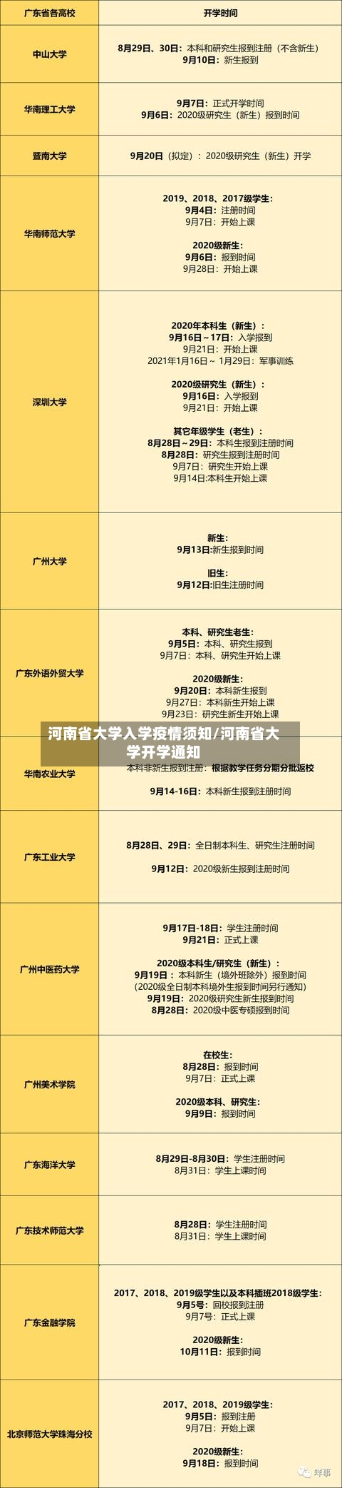 河南省大学入学疫情须知/河南省大学开学通知-第2张图片