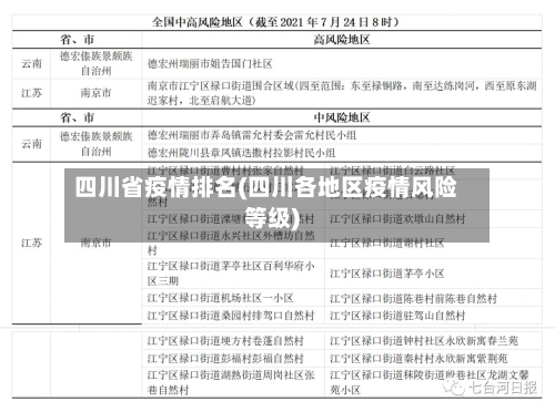 四川省疫情排名(四川各地区疫情风险等级)-第2张图片
