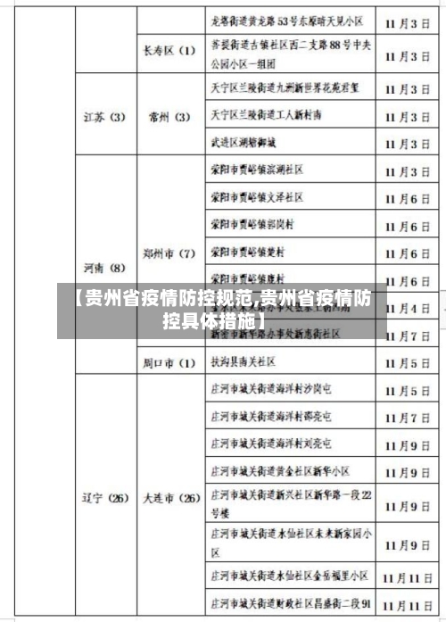【贵州省疫情防控规范,贵州省疫情防控具体措施】-第2张图片