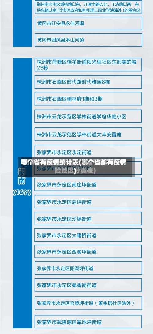 哪个省有疫情统计表(哪个省都有疫情)-第2张图片