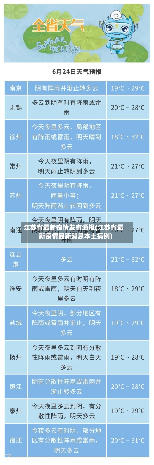 江苏省最新疫情发布通报(江苏省最新疫情最新消息本土病例)-第1张图片