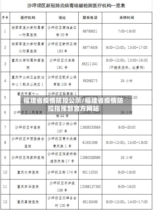 福建省疫情防控公示/福建省疫情防控指挥部官方网站-第1张图片