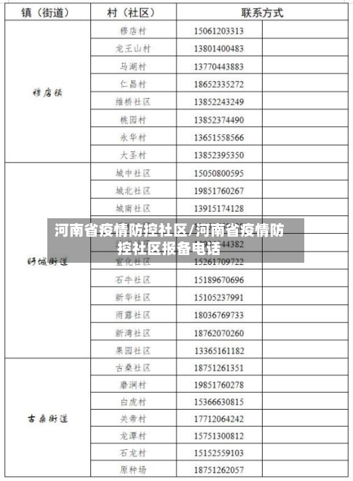河南省疫情防控社区/河南省疫情防控社区报备电话-第1张图片