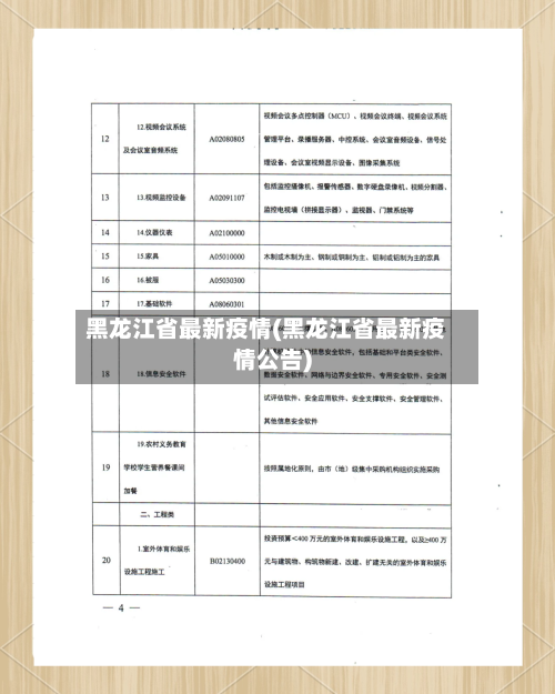 黑龙江省最新疫情(黑龙江省最新疫情公告)-第1张图片