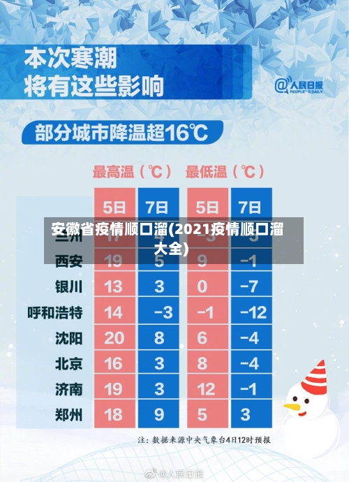 安徽省疫情顺口溜(2021疫情顺口溜大全)-第1张图片