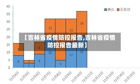 【吉林省疫情防控报告,吉林省疫情防控报告最新】-第1张图片