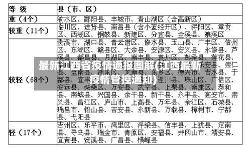 最新江西省疫情通报图解(江西最新疫情管控通知)-第2张图片