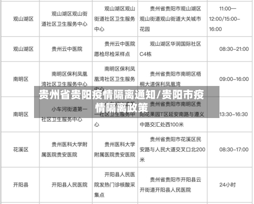 贵州省贵阳疫情隔离通知/贵阳市疫情隔离政策-第1张图片