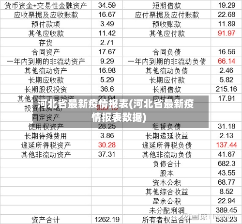 河北省最新疫情报表(河北省最新疫情报表数据)-第1张图片