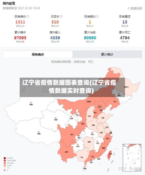 辽宁省疫情数据图表查询(辽宁省疫情数据实时查询)-第2张图片