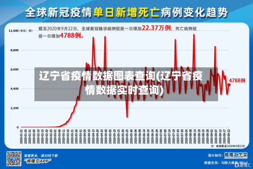 辽宁省疫情数据图表查询(辽宁省疫情数据实时查询)-第3张图片