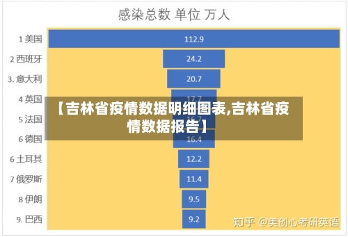 【吉林省疫情数据明细图表,吉林省疫情数据报告】-第1张图片