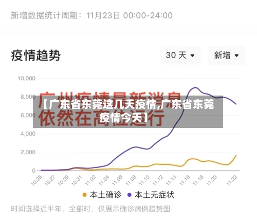 【广东省东莞这几天疫情,广东省东莞疫情今天】-第2张图片