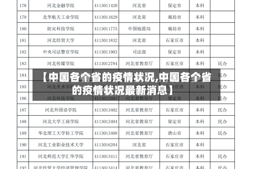 【中国各个省的疫情状况,中国各个省的疫情状况最新消息】-第1张图片