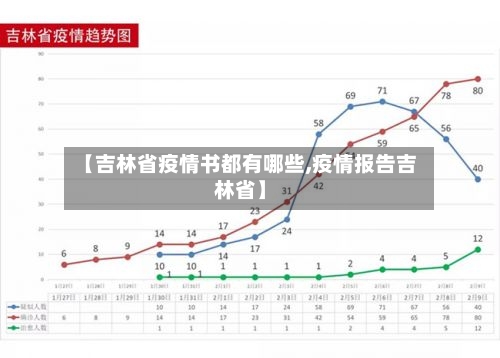 【吉林省疫情书都有哪些,疫情报告吉林省】-第2张图片