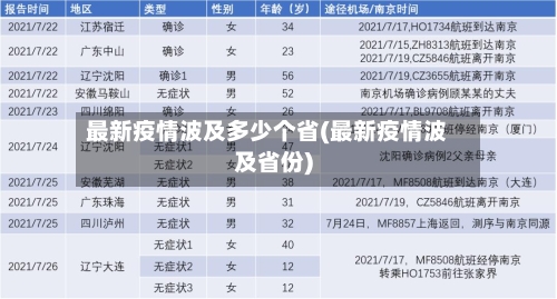 最新疫情波及多少个省(最新疫情波及省份)-第1张图片