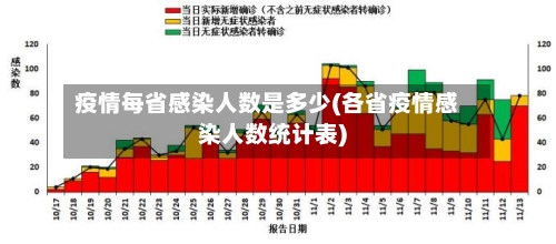 疫情每省感染人数是多少(各省疫情感染人数统计表)-第1张图片