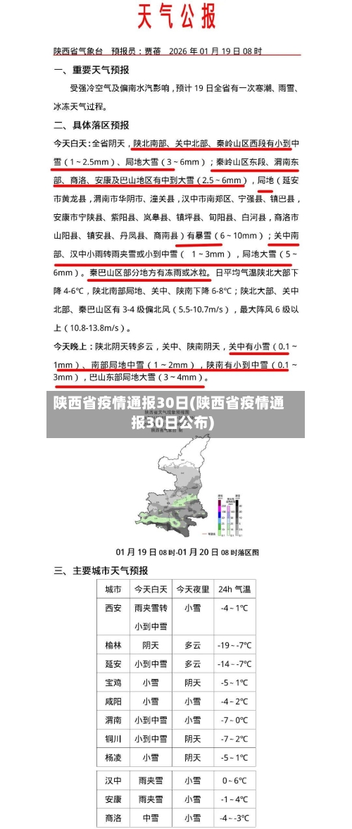 陕西省疫情通报30日(陕西省疫情通报30日公布)-第1张图片