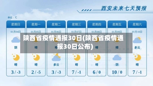 陕西省疫情通报30日(陕西省疫情通报30日公布)-第2张图片