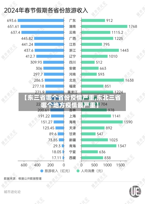 【东三省哪个省份疫情严重,东北三省哪个地方疫情最严重】-第1张图片