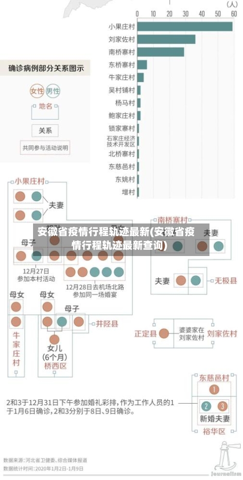 安徽省疫情行程轨迹最新(安徽省疫情行程轨迹最新查询)-第1张图片