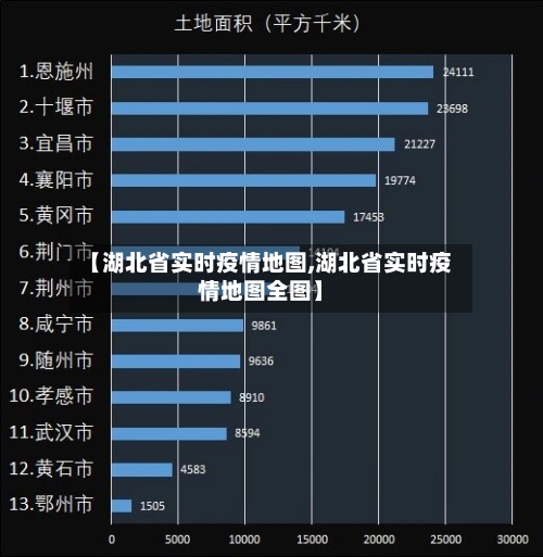 【湖北省实时疫情地图,湖北省实时疫情地图全图】-第2张图片