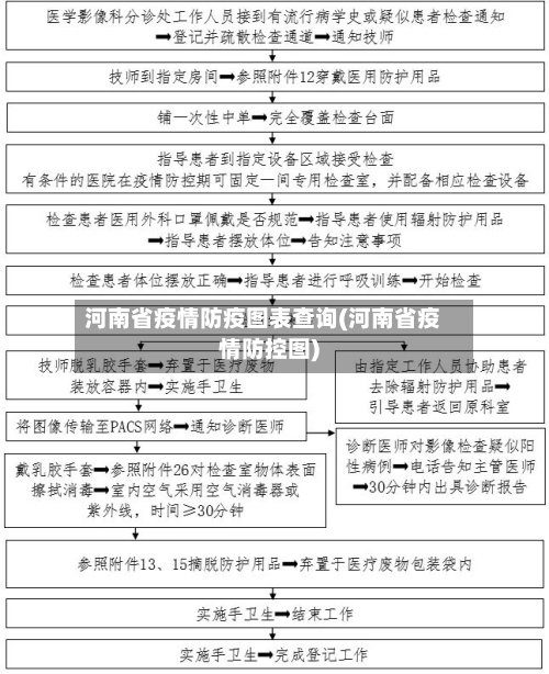 河南省疫情防疫图表查询(河南省疫情防控图)-第1张图片