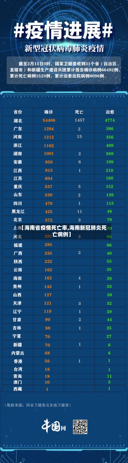 【海南省疫情死亡率,海南新冠肺炎死亡病例】-第2张图片