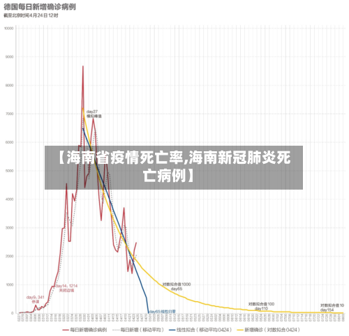 【海南省疫情死亡率,海南新冠肺炎死亡病例】-第1张图片