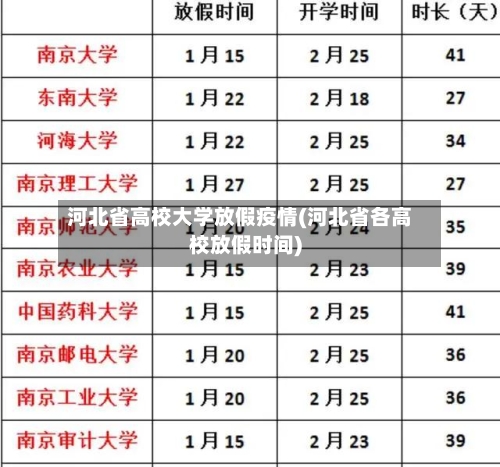 河北省高校大学放假疫情(河北省各高校放假时间)-第2张图片