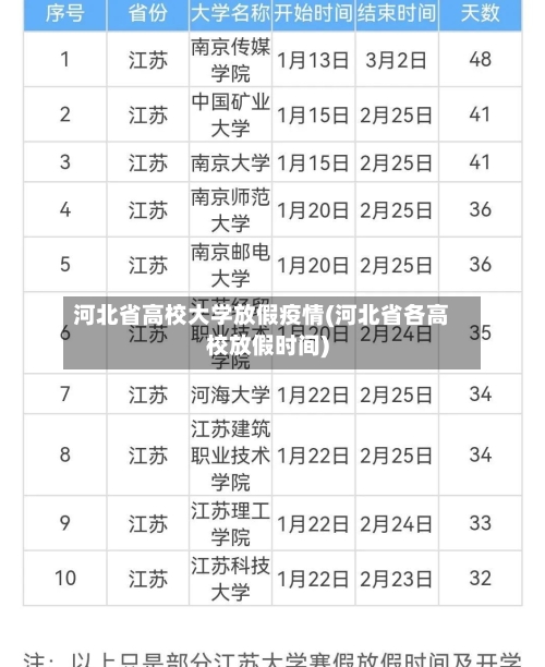 河北省高校大学放假疫情(河北省各高校放假时间)-第3张图片