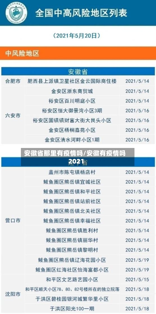 安徽省那里有疫情吗/安徽有疫情吗2021-第1张图片