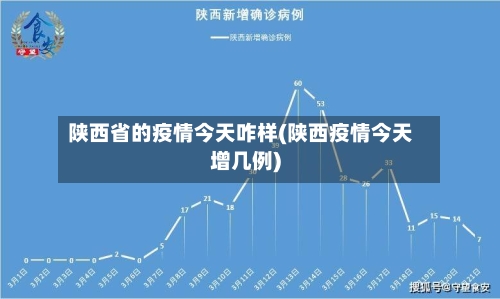 陕西省的疫情今天咋样(陕西疫情今天增几例)-第3张图片