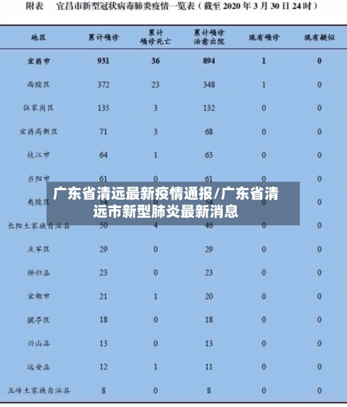 广东省清远最新疫情通报/广东省清远市新型肺炎最新消息-第1张图片