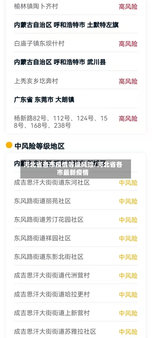 河北省各市疫情等级风险/河北省各市最新疫情-第1张图片